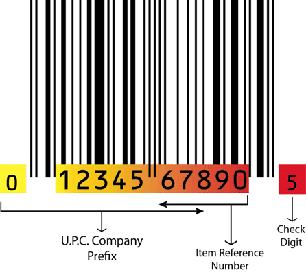 What is a UPC Code? - GTIN INFO Global Trade Item Number