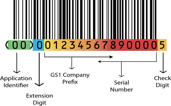 The Importance of a Unique GS1 Company Prefix